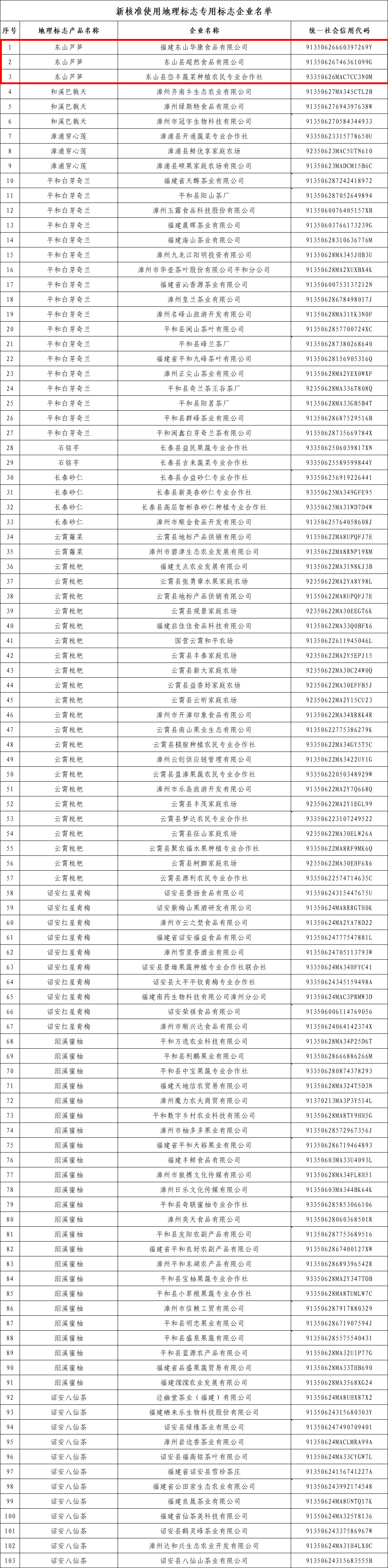 企业名单