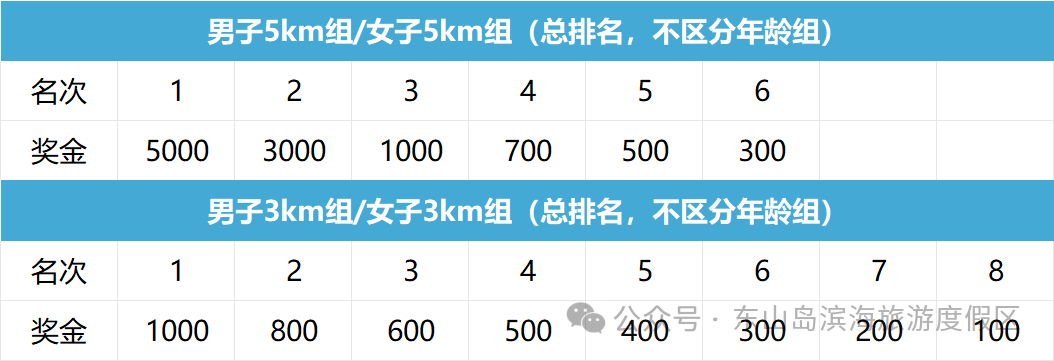 奖金