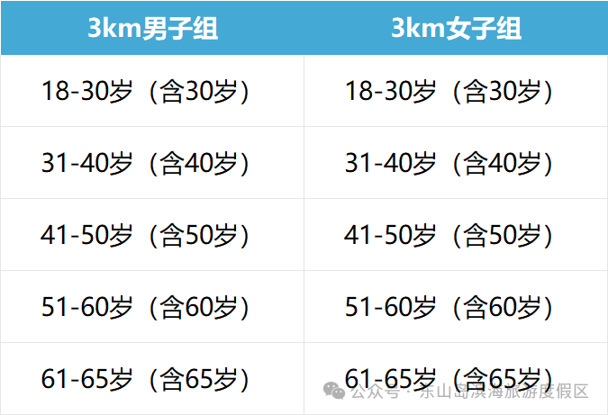 3km 3km