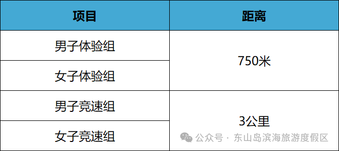 赛事组别和距离 赛事组别和距离