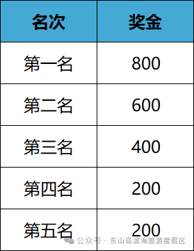 奖金 奖金